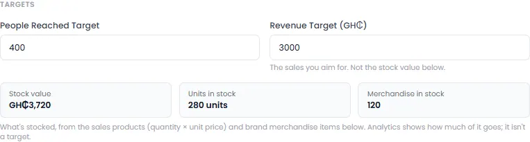 Targets: people reached and revenue