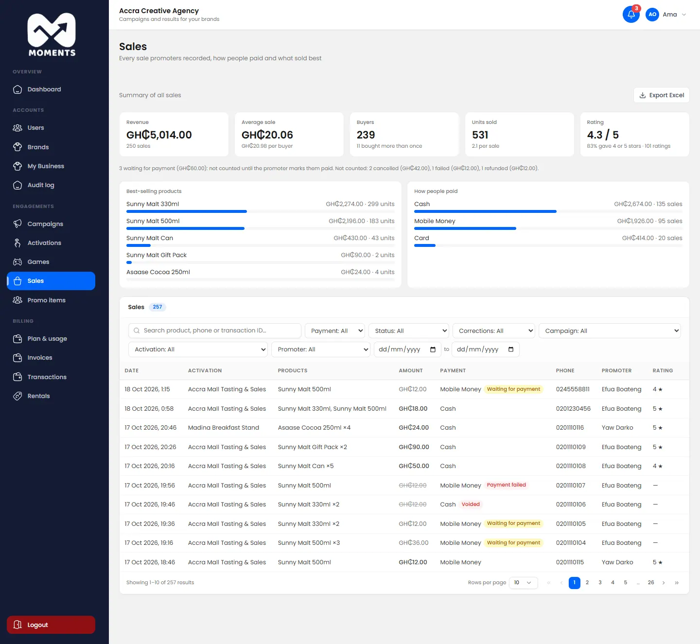 Sales: revenue, average sale, buyers, units, rating, best sellers and how people paid