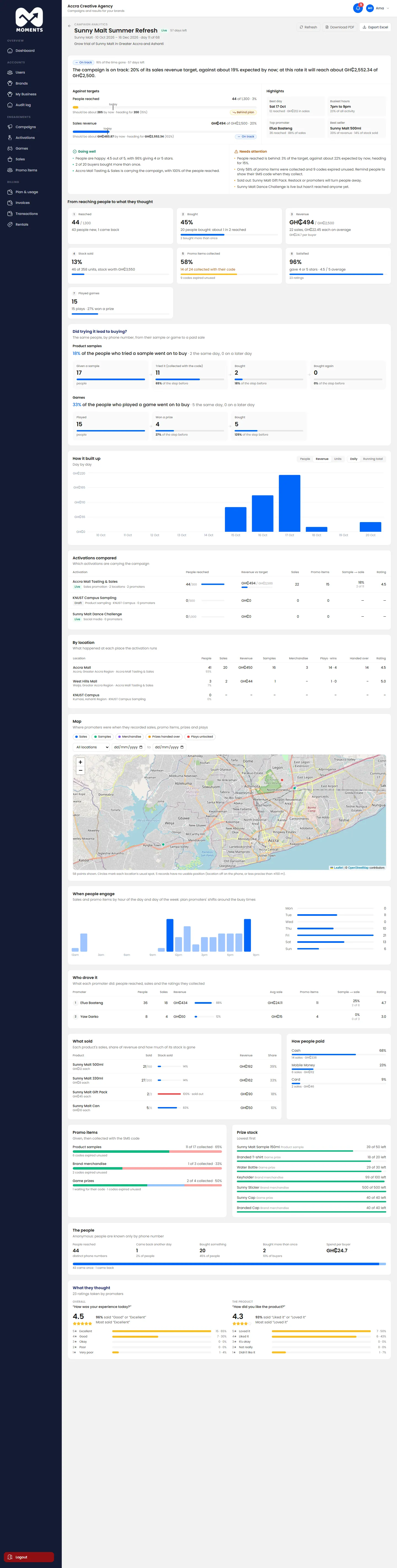 A campaign report