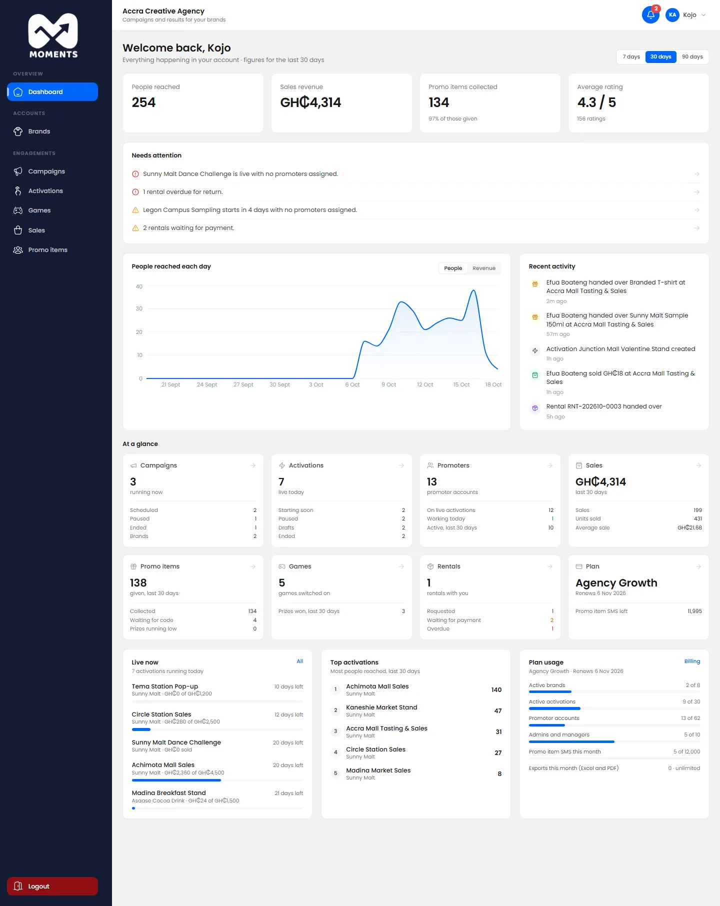 The dashboard, as a manager sees it
