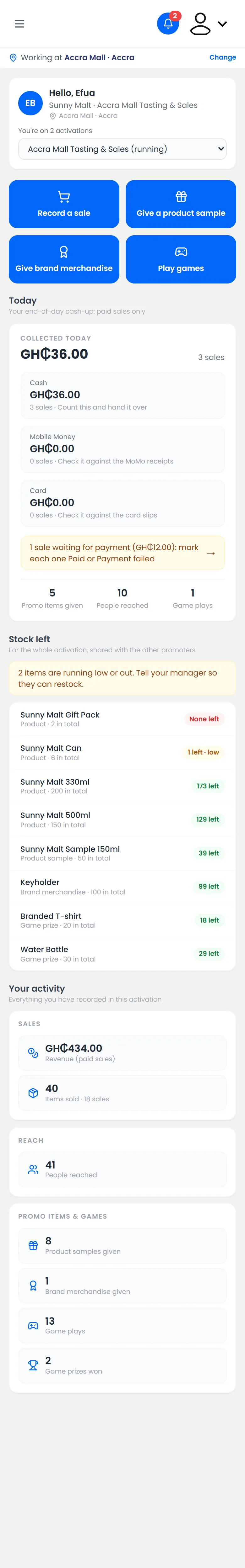 Today's cash-up, with a Mobile Money sale still waiting for payment