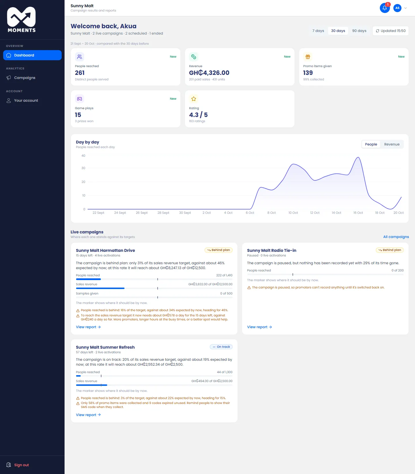 The client's dashboard