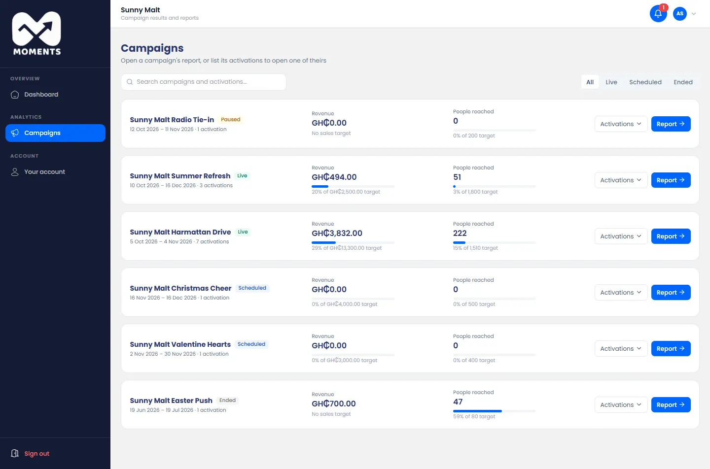 Campaigns: open a campaign's report, or list its activations