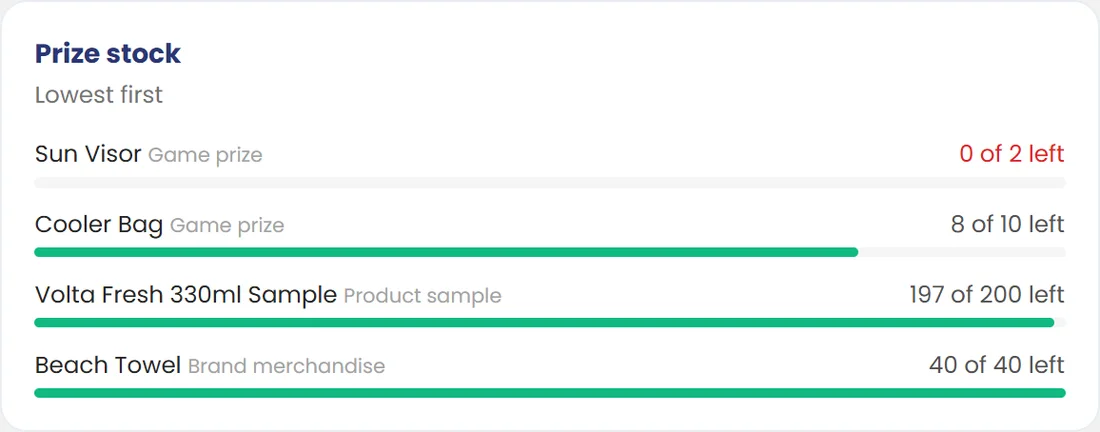 Prize stock in the client's report: Cooler Bag, 8 of 10 left
