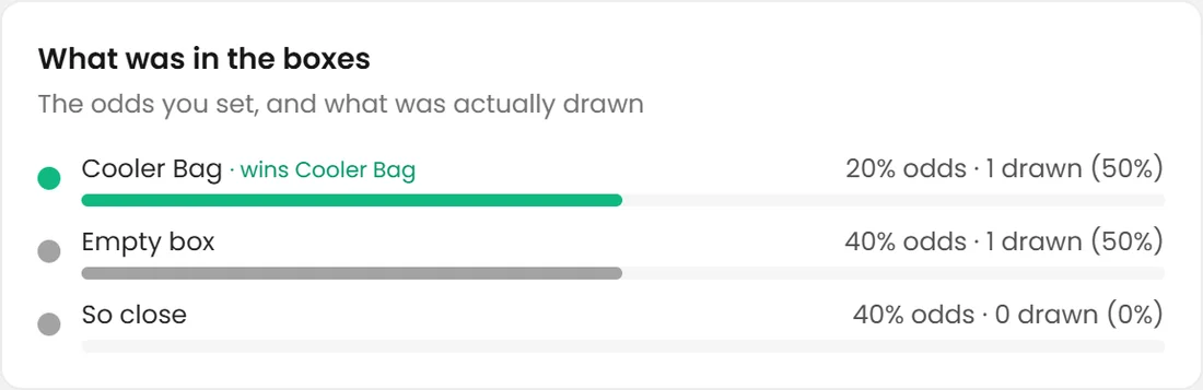 The Beach Box's odds in the Admin Portal: a Cooler Bag at 20%, an empty box and a near miss
